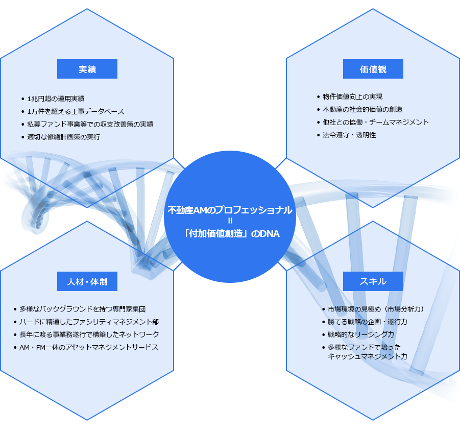 シンプレクス DNA