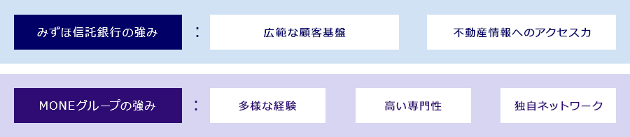 スポンサーの強みを活かして獲得する多彩なパイプライン