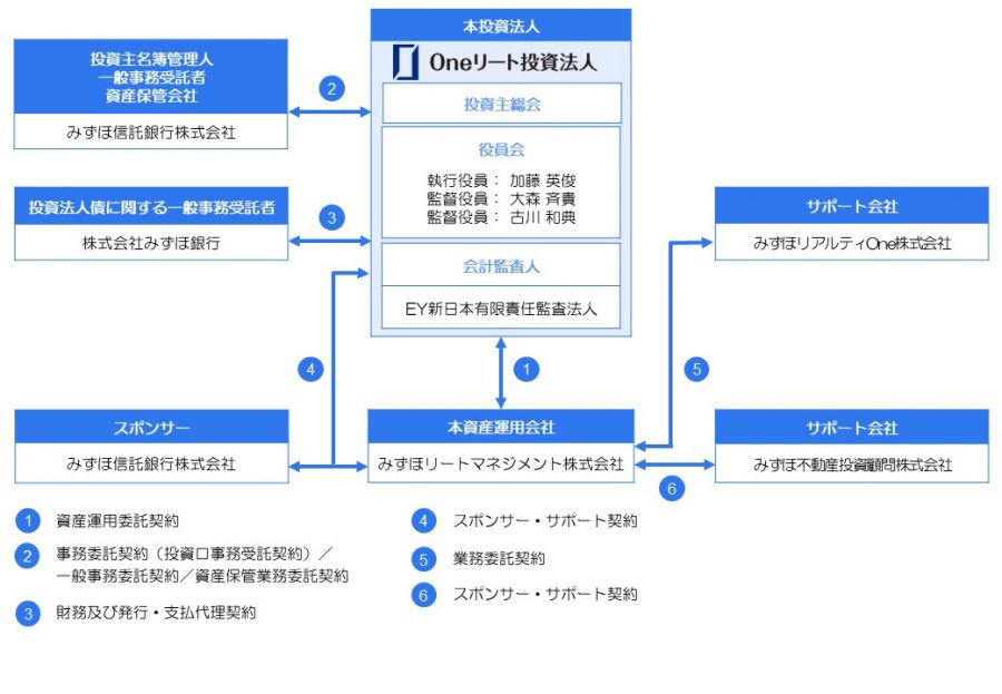 仕組図